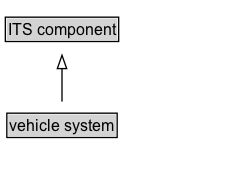 vehicle system Diagram